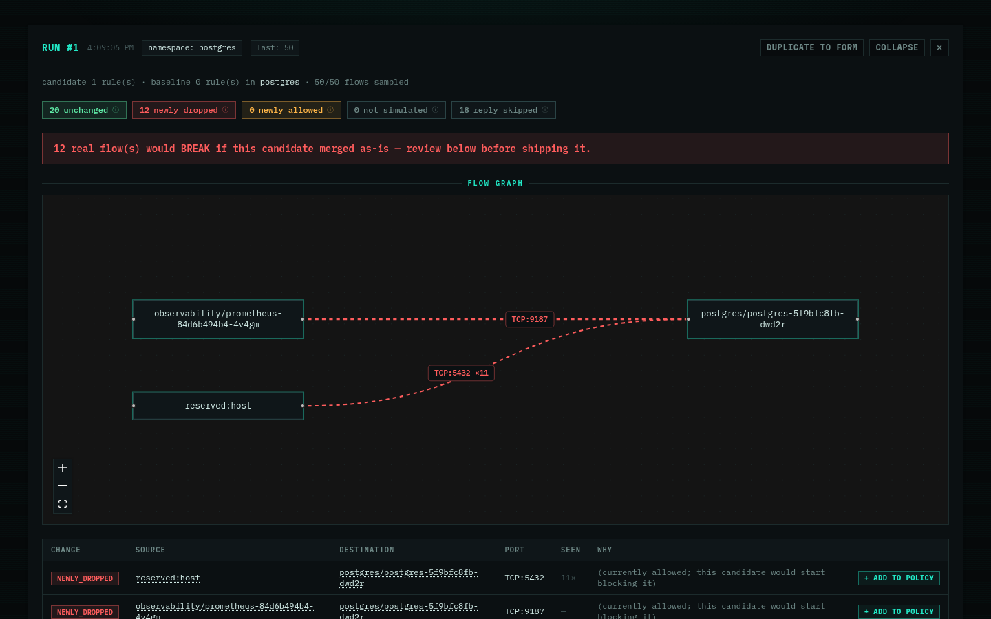 Verdict tab showing 12 NEWLY_DROPPED flows for the looks-correct candidate, with red dashed edges on the flow graph